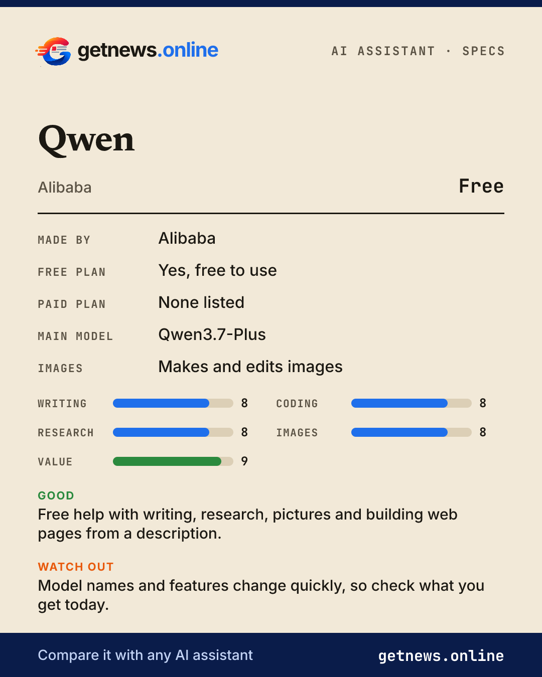 Qwen spec card: price, key specs and scores