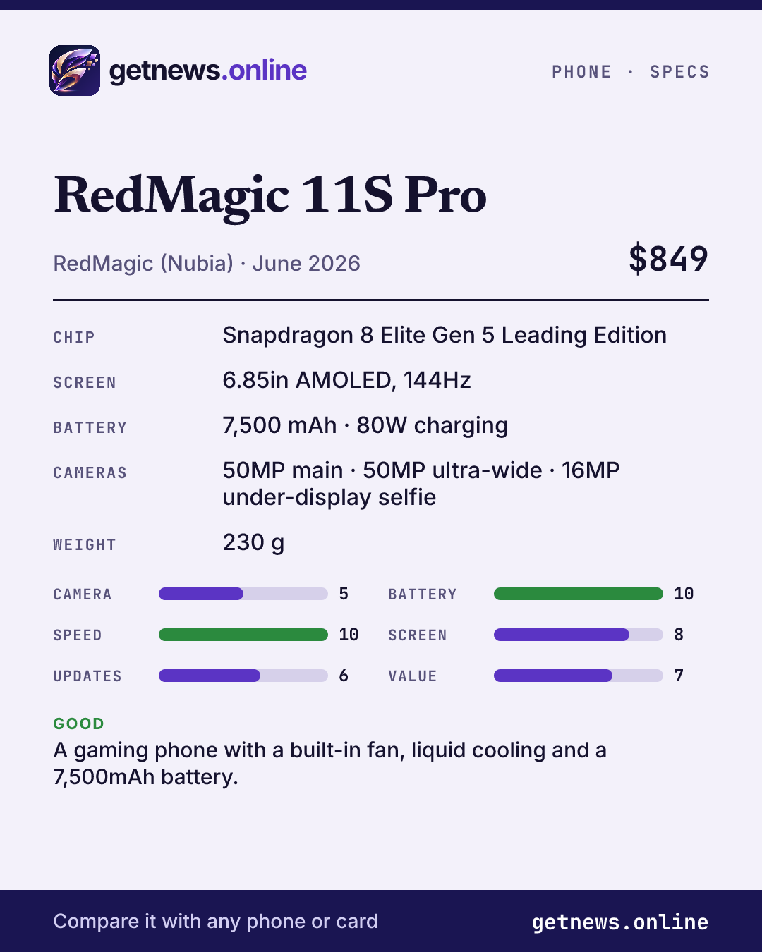 RedMagic 11S Pro spec card: price, key specs and scores