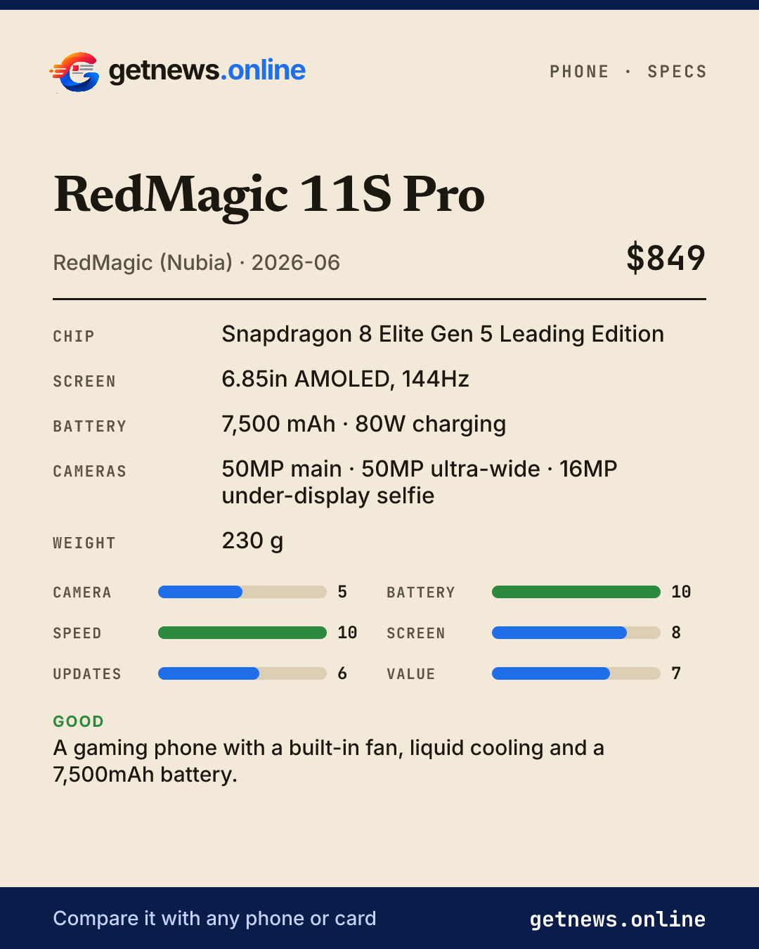 RedMagic 11S Pro spec card: price, key specs and scores