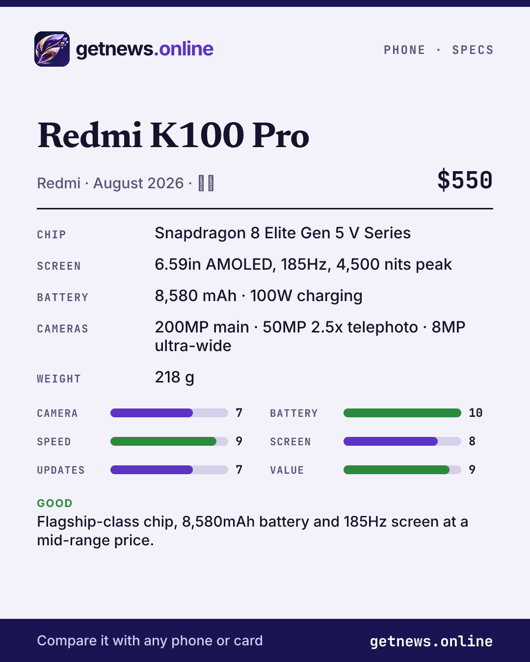 Redmi K100 Pro spec card: price, key specs and scores