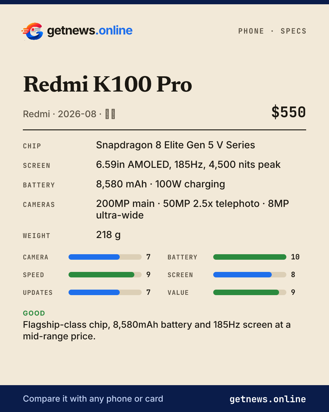 Redmi K100 Pro spec card: price, key specs and scores