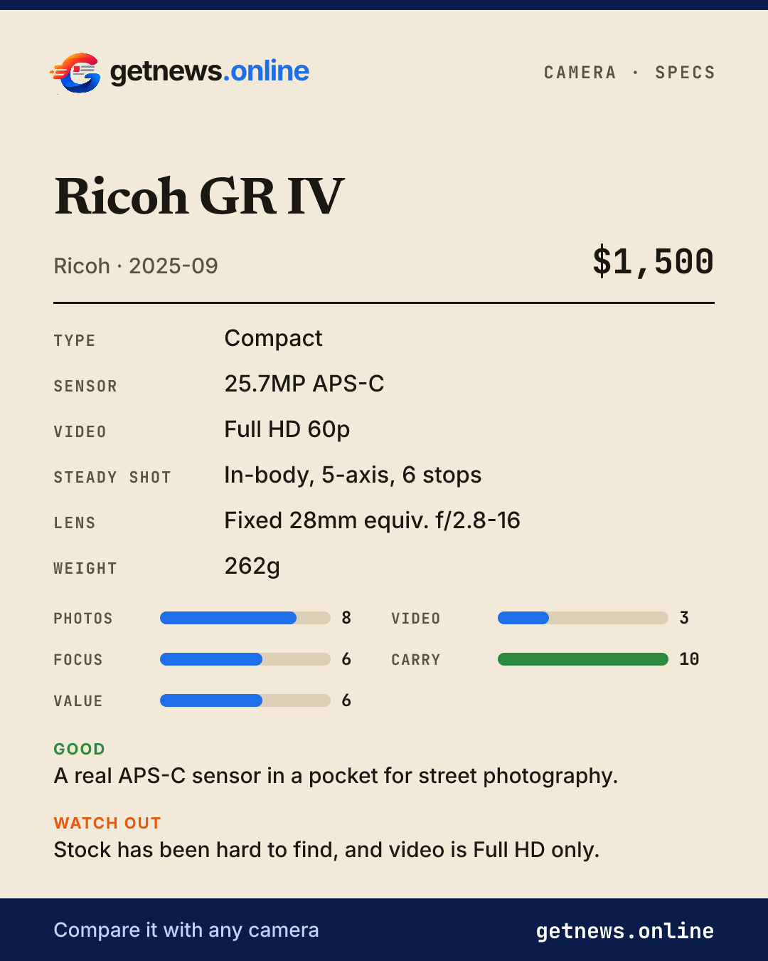Ricoh GR IV spec card: price, key specs and scores