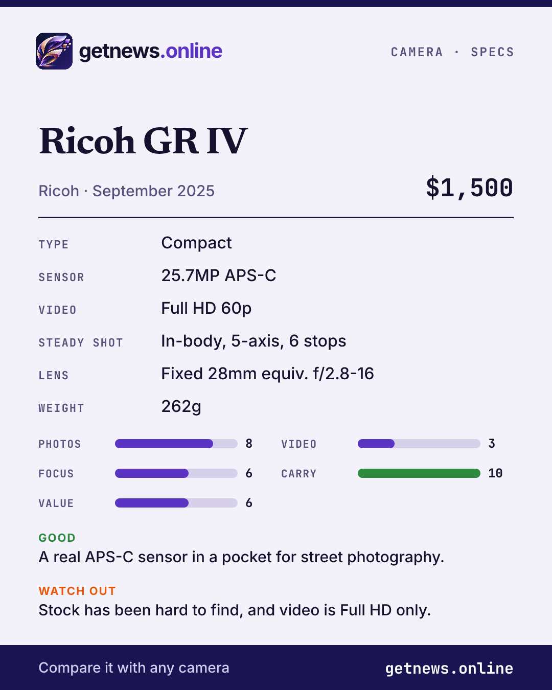 Ricoh GR IV spec card: price, key specs and scores