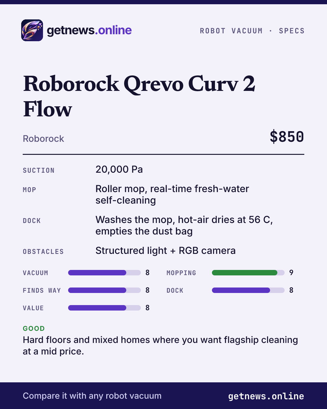 Roborock Qrevo Curv 2 Flow spec card: price, key specs and scores