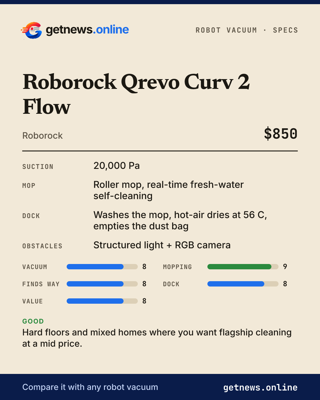 Roborock Qrevo Curv 2 Flow spec card: price, key specs and scores