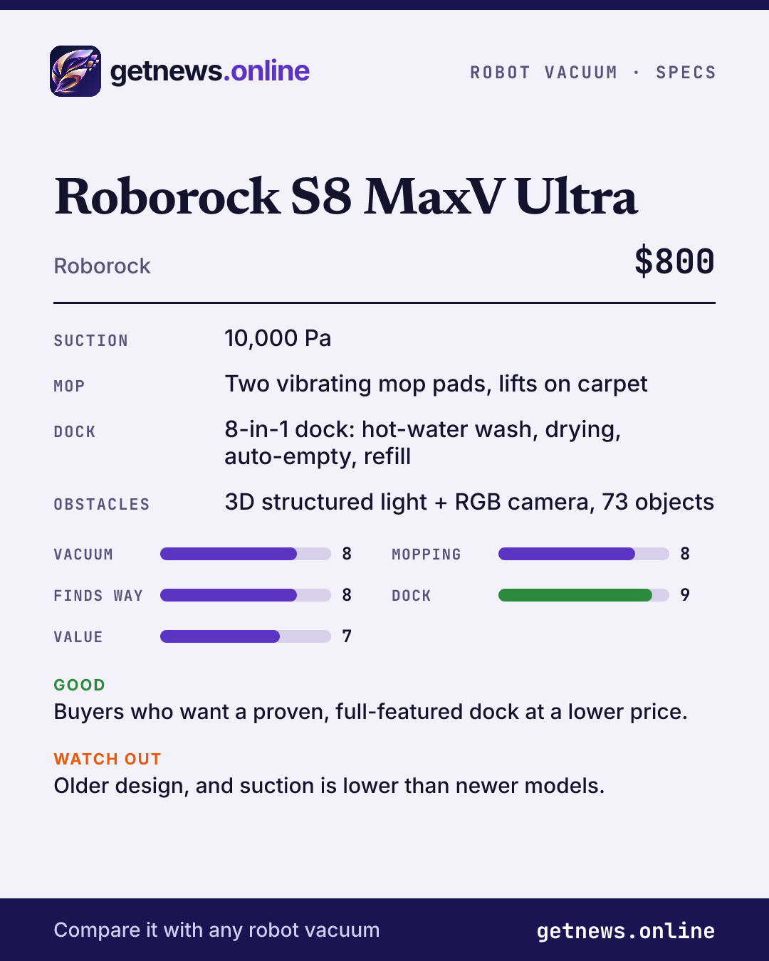 Roborock S8 MaxV Ultra spec card: price, key specs and scores