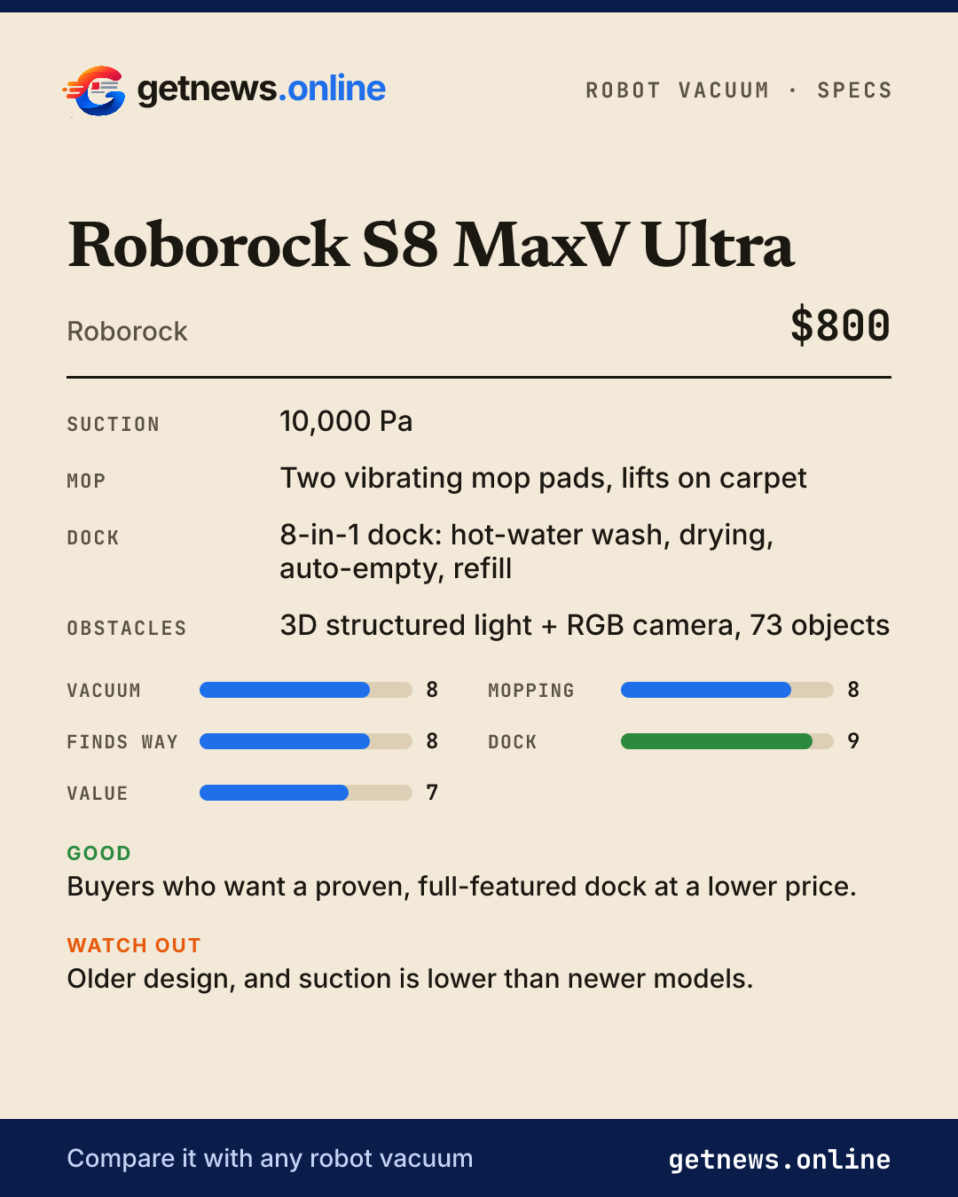 Roborock S8 MaxV Ultra spec card: price, key specs and scores
