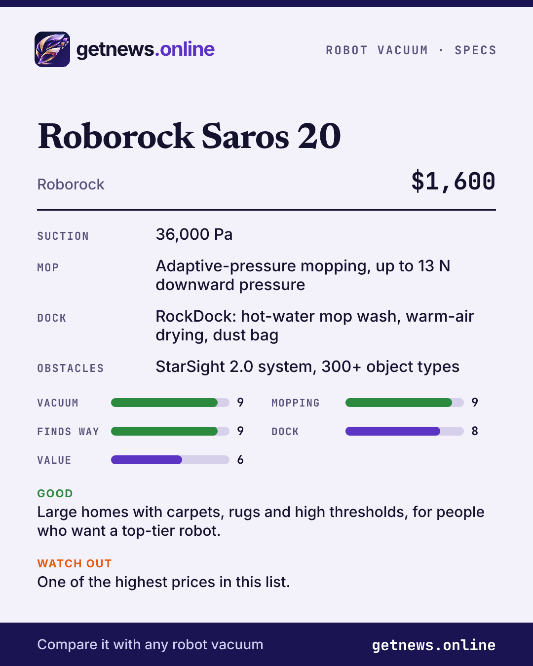 Roborock Saros 20 spec card: price, key specs and scores