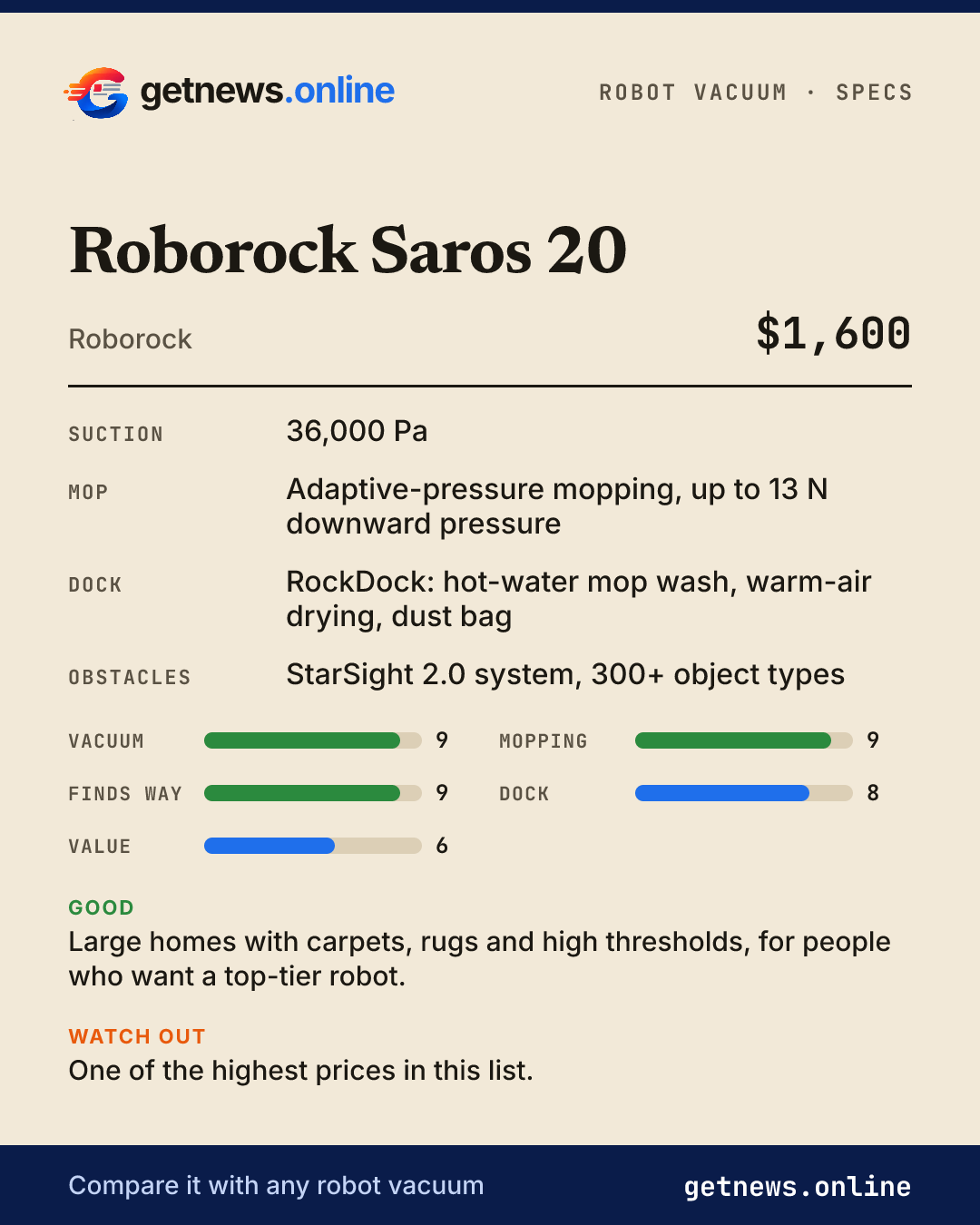 Roborock Saros 20 spec card: price, key specs and scores