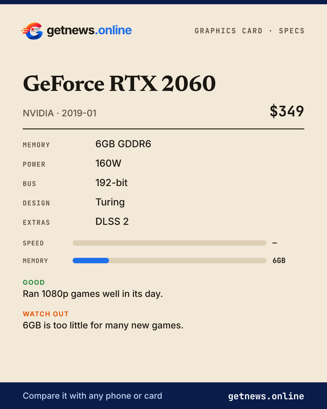 GeForce RTX 2060 spec card: price, key specs and scores