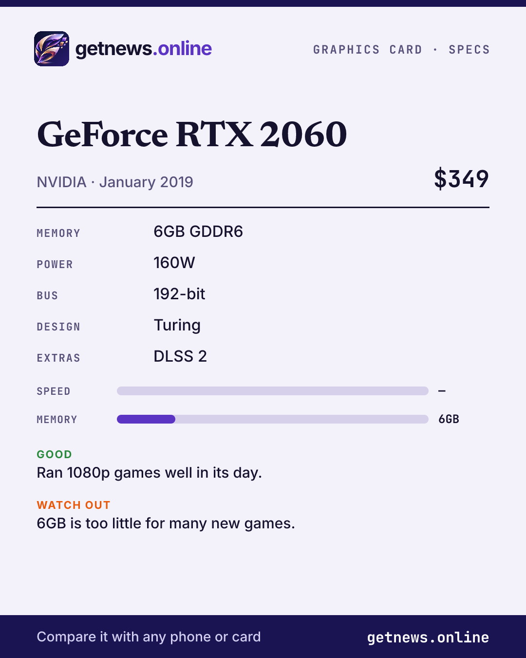 GeForce RTX 2060 spec card: price, key specs and scores