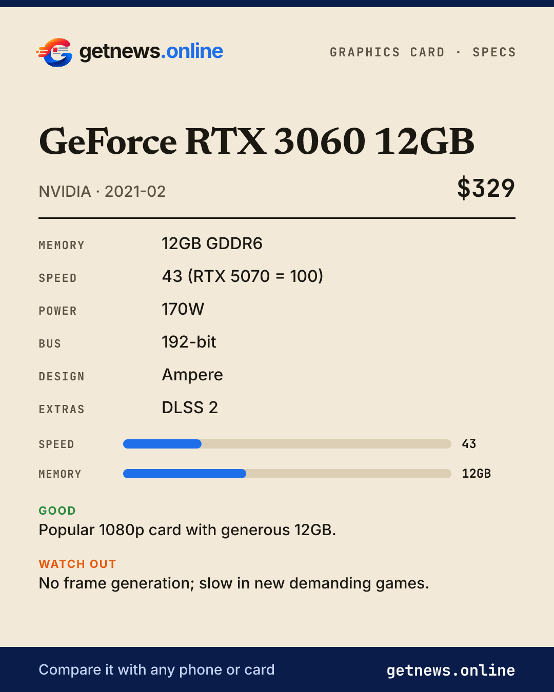 GeForce RTX 3060 12GB spec card: price, key specs and scores