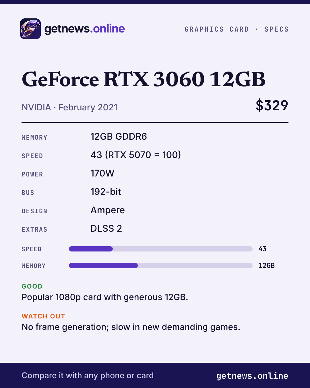 GeForce RTX 3060 12GB spec card: price, key specs and scores