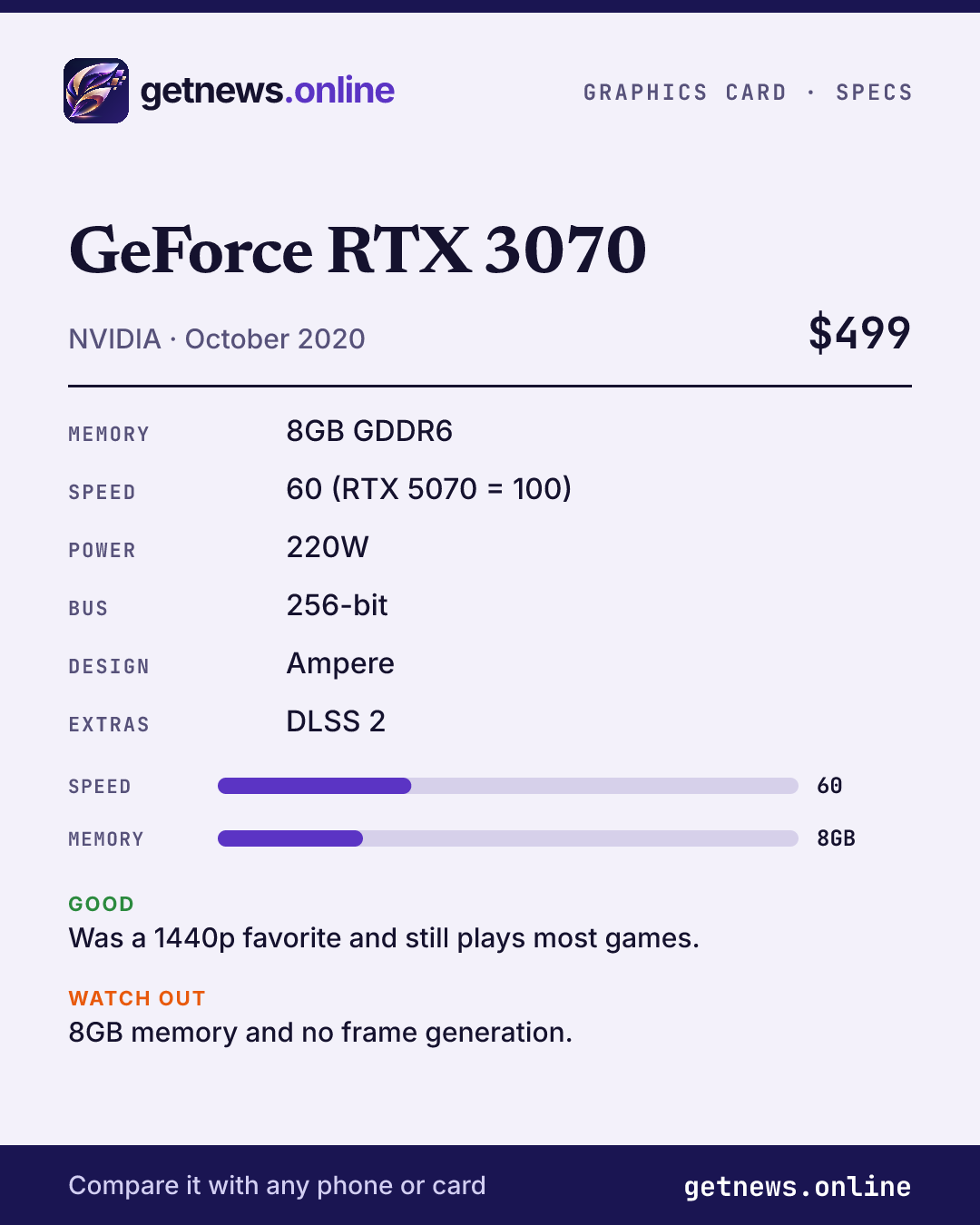 GeForce RTX 3070 spec card: price, key specs and scores