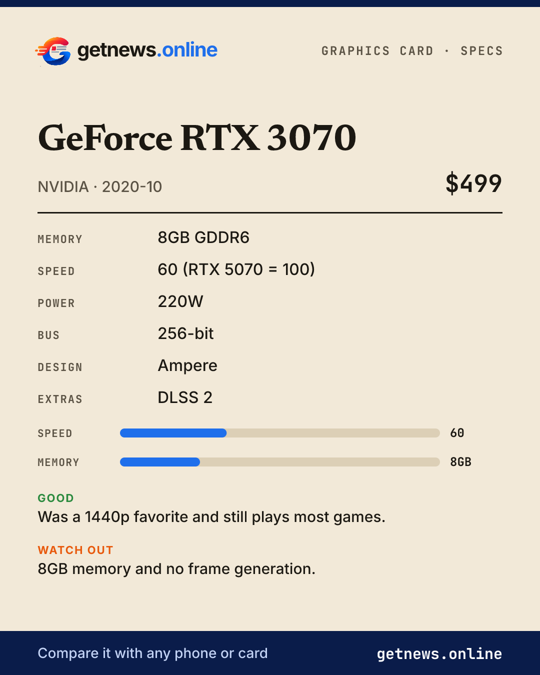 GeForce RTX 3070 spec card: price, key specs and scores