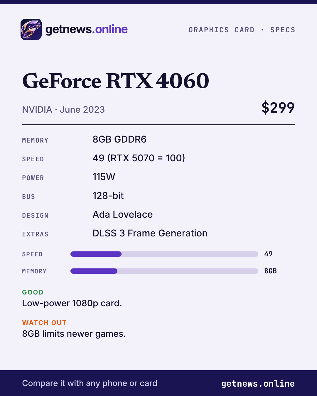 GeForce RTX 4060 spec card: price, key specs and scores