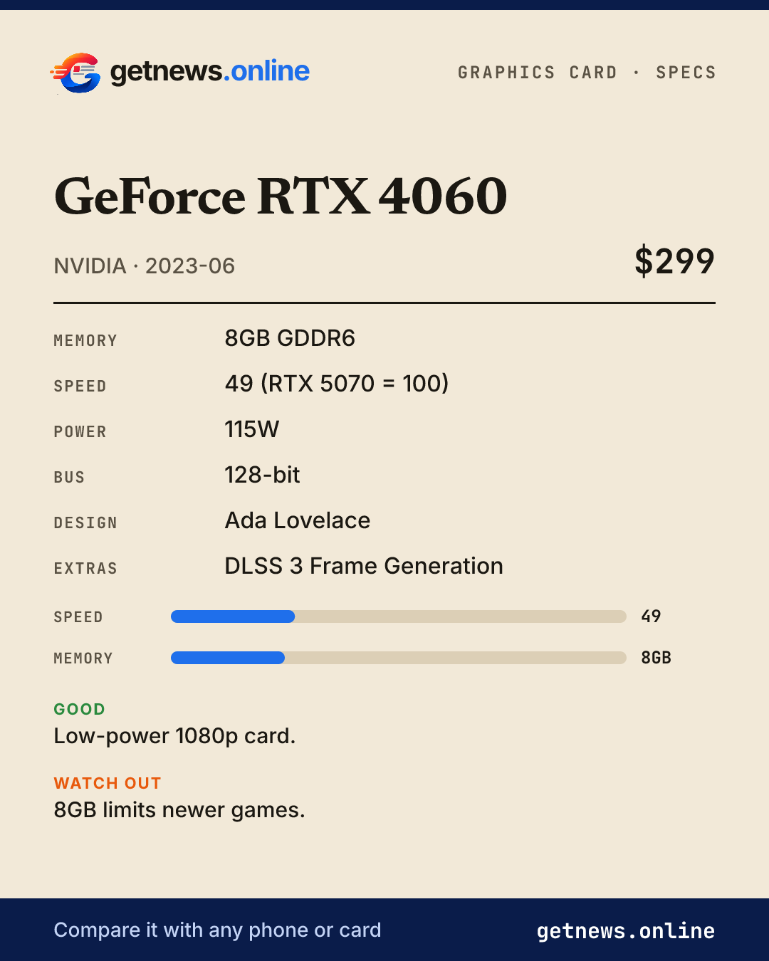 GeForce RTX 4060 spec card: price, key specs and scores