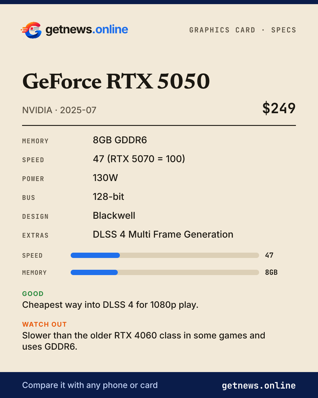GeForce RTX 5050 spec card: price, key specs and scores
