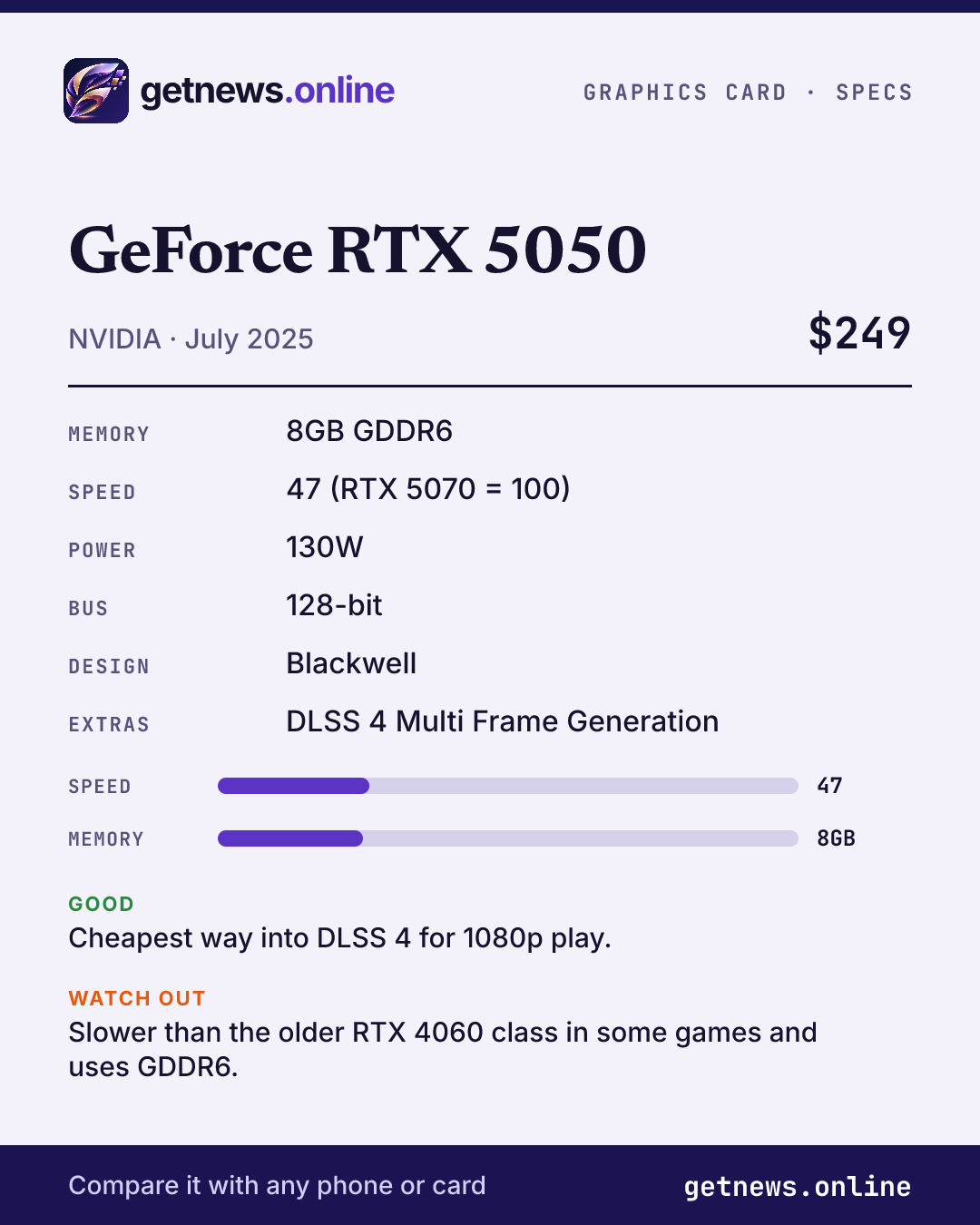 GeForce RTX 5050 spec card: price, key specs and scores