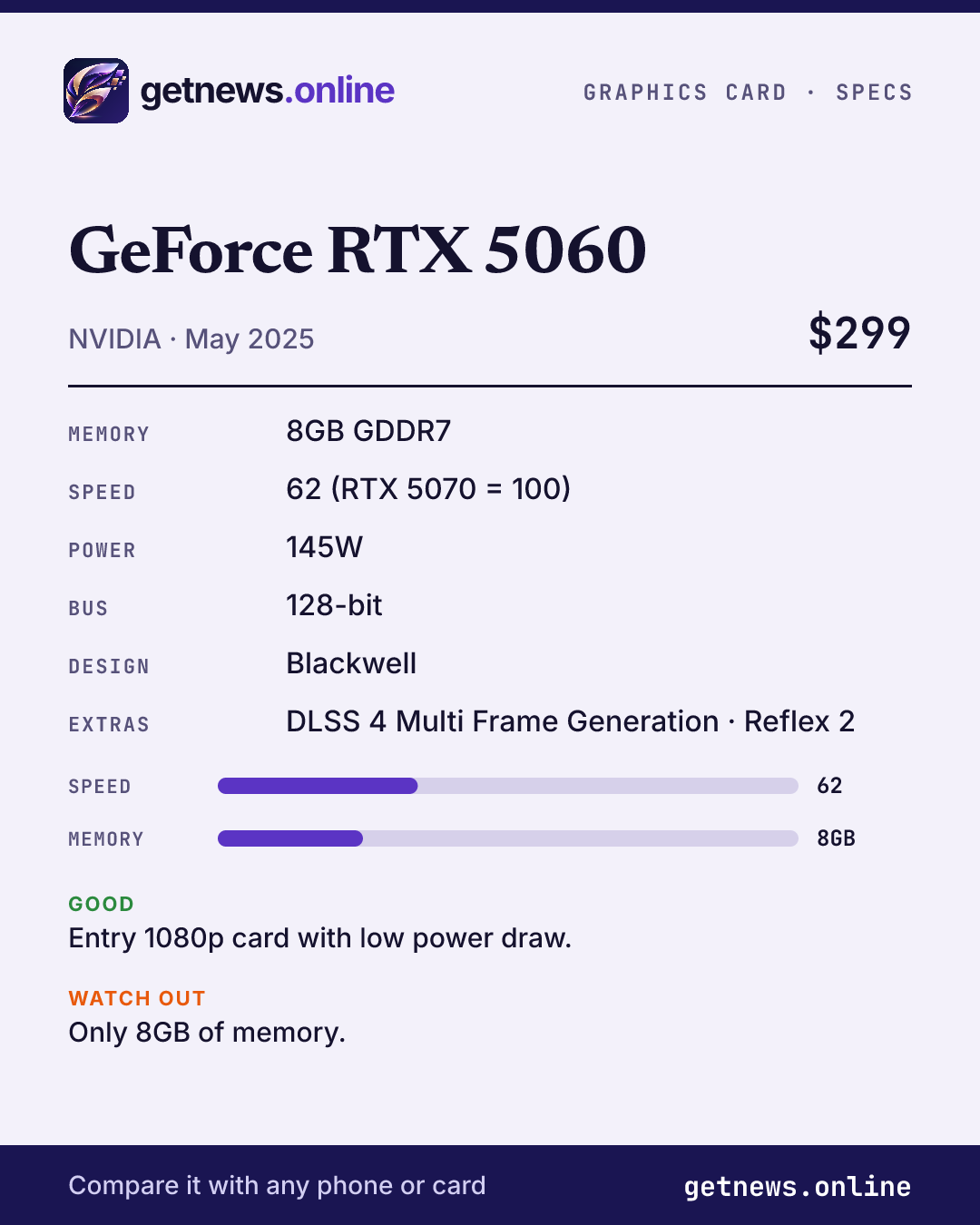 GeForce RTX 5060 spec card: price, key specs and scores