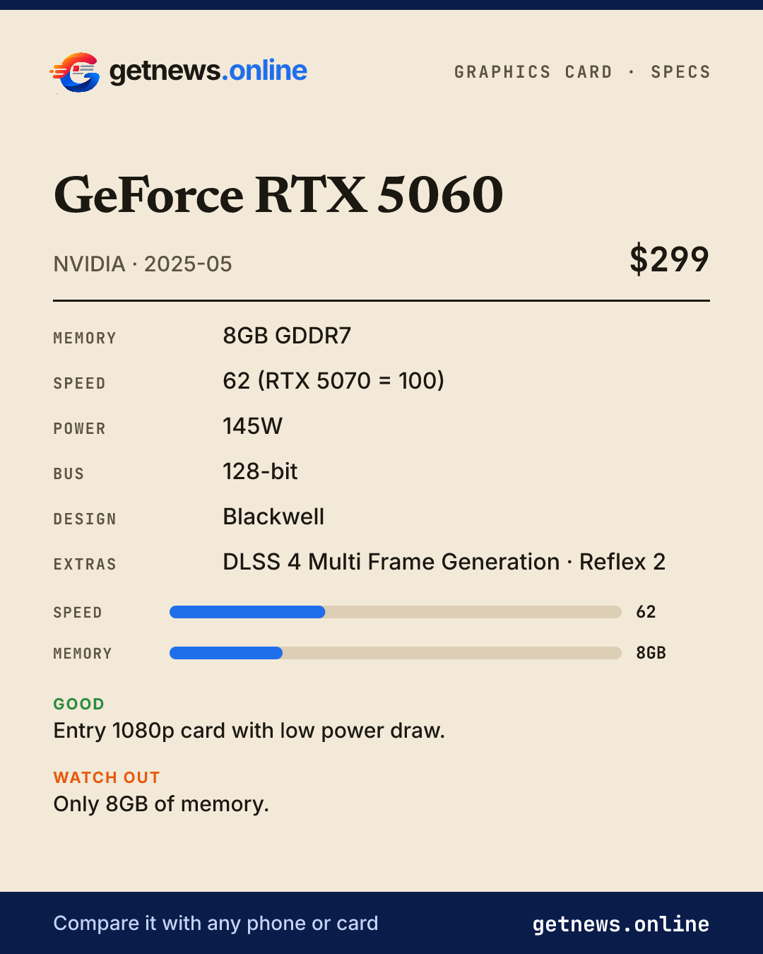 GeForce RTX 5060 spec card: price, key specs and scores