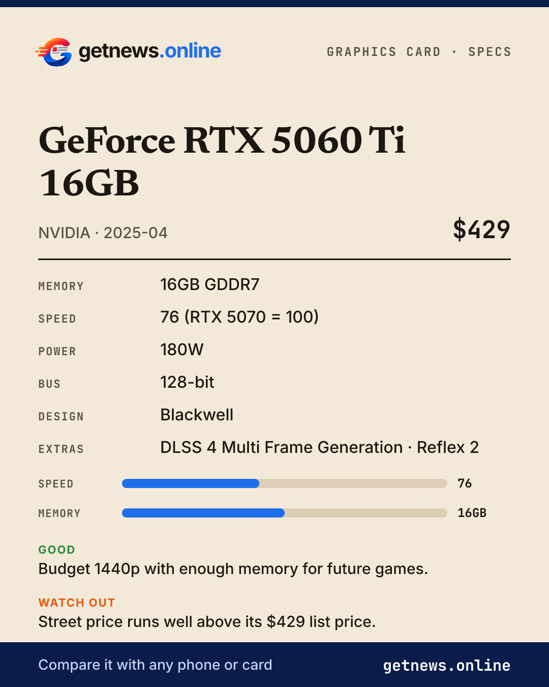 GeForce RTX 5060 Ti 16GB spec card: price, key specs and scores