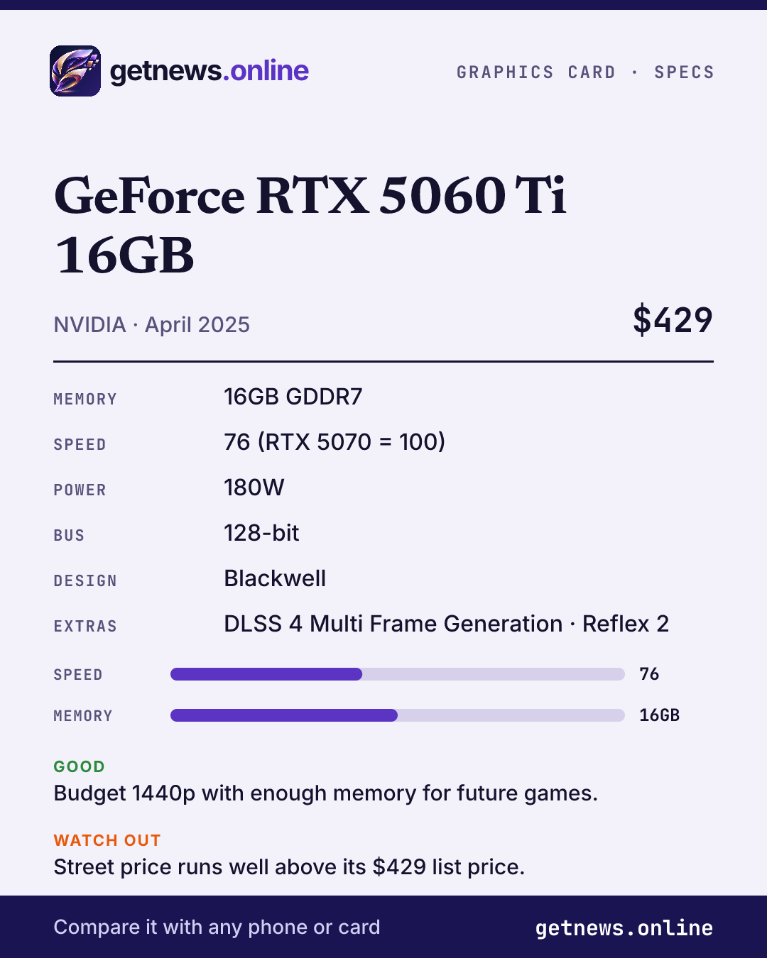 GeForce RTX 5060 Ti 16GB spec card: price, key specs and scores