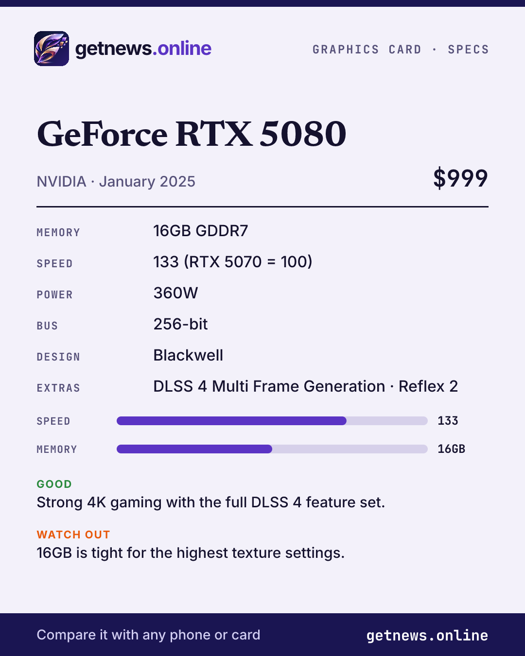 GeForce RTX 5080 spec card: price, key specs and scores