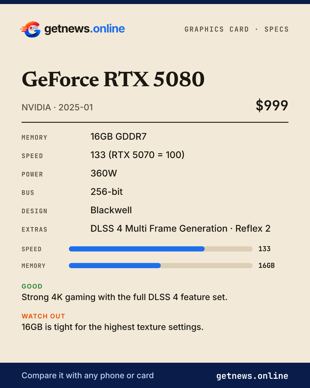 GeForce RTX 5080 spec card: price, key specs and scores