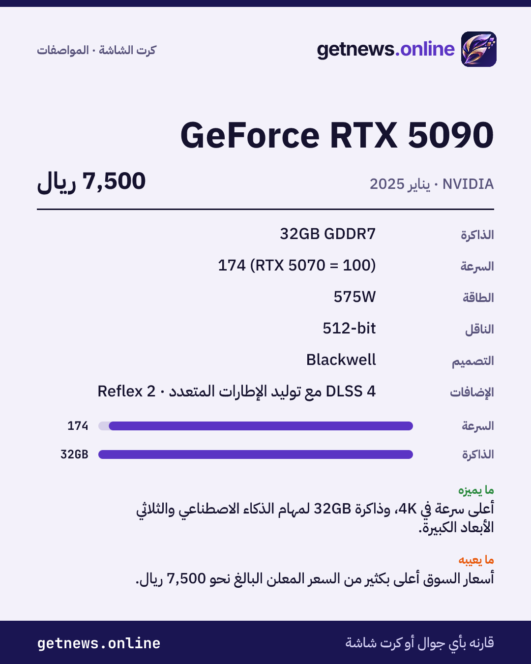 بطاقة مواصفات GeForce RTX 5090: السعر وأبرز المواصفات والدرجات