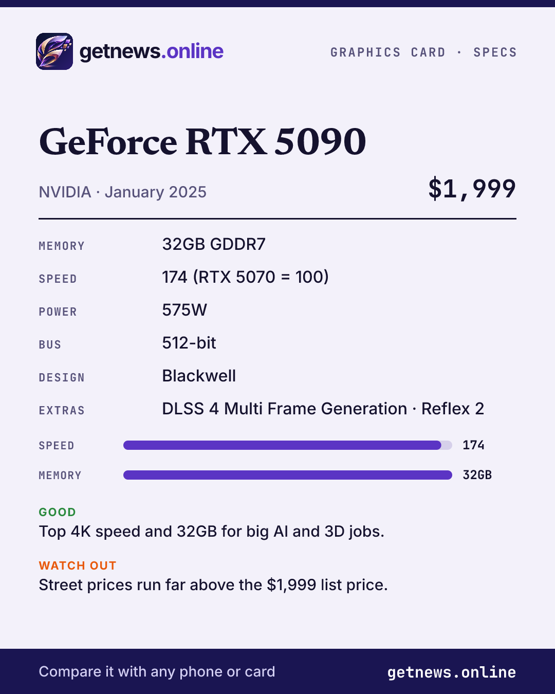 GeForce RTX 5090 spec card: price, key specs and scores