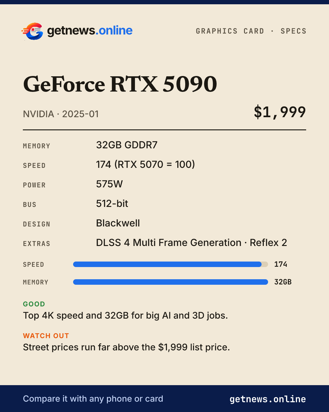 GeForce RTX 5090 spec card: price, key specs and scores