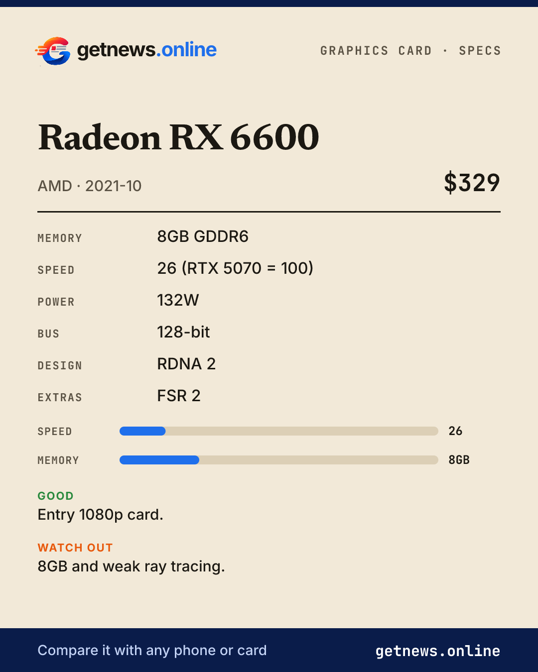 Radeon RX 6600 spec card: price, key specs and scores