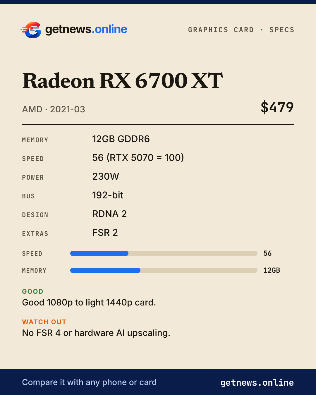 Radeon RX 6700 XT spec card: price, key specs and scores