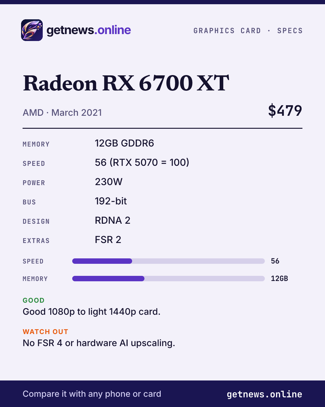 Radeon RX 6700 XT spec card: price, key specs and scores