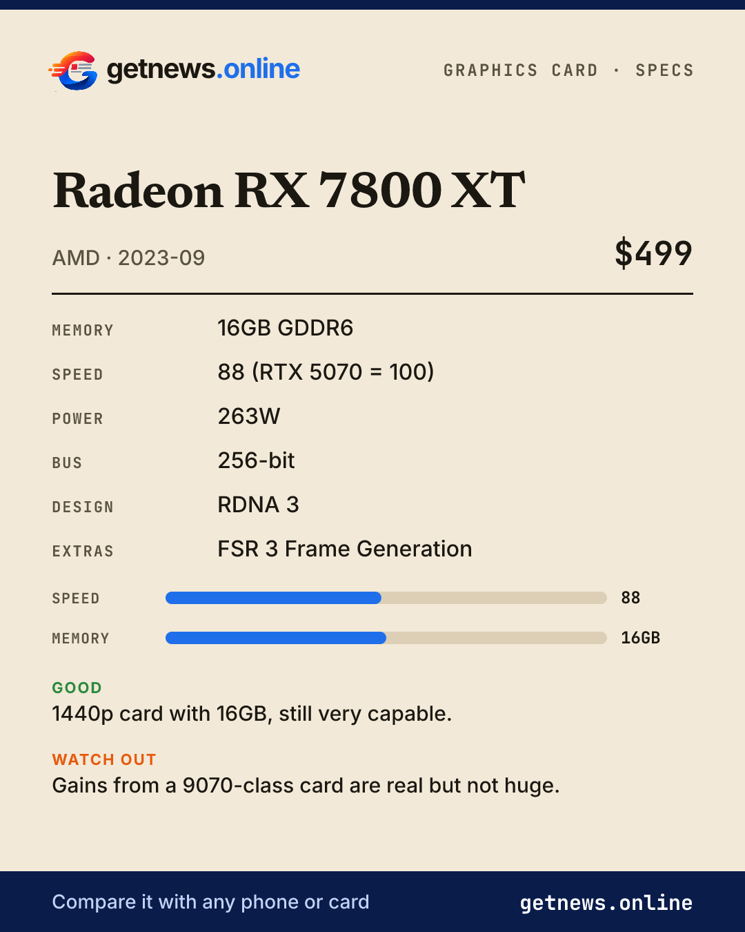 Radeon RX 7800 XT spec card: price, key specs and scores