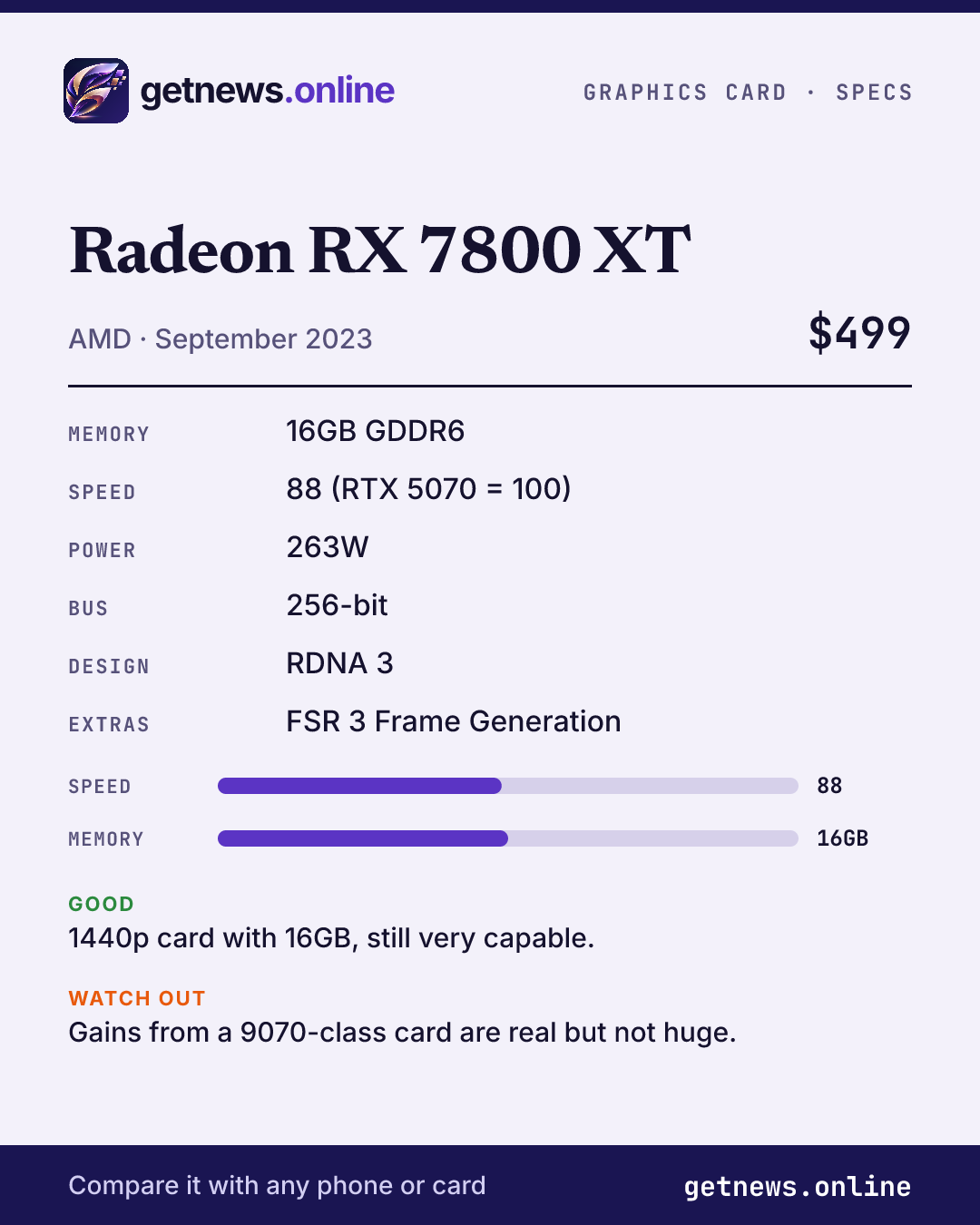 Radeon RX 7800 XT spec card: price, key specs and scores