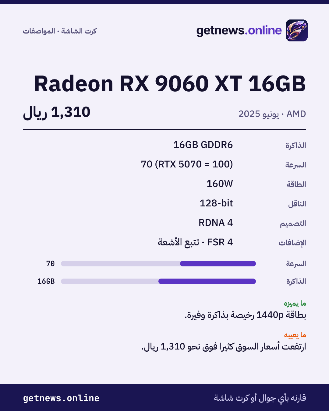 بطاقة مواصفات Radeon RX 9060 XT 16GB: السعر وأبرز المواصفات والدرجات