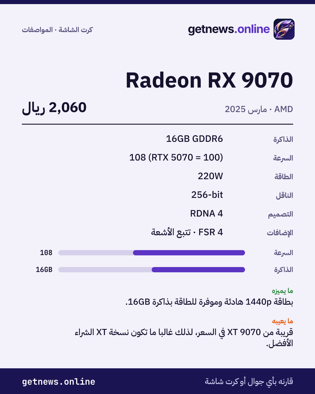 بطاقة مواصفات Radeon RX 9070: السعر وأبرز المواصفات والدرجات