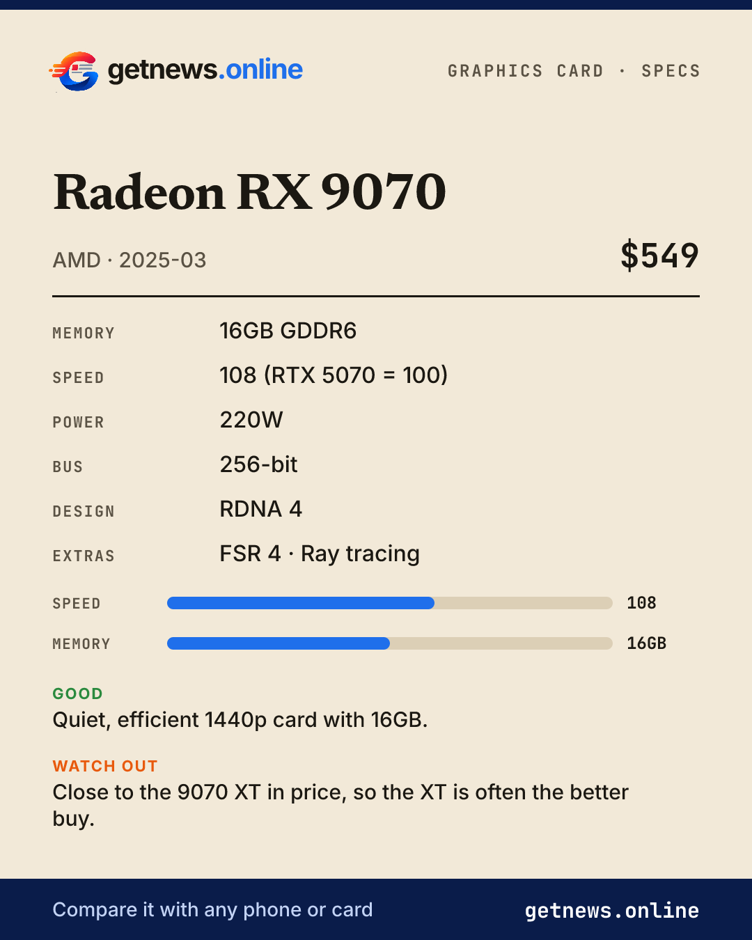 Radeon RX 9070 spec card: price, key specs and scores