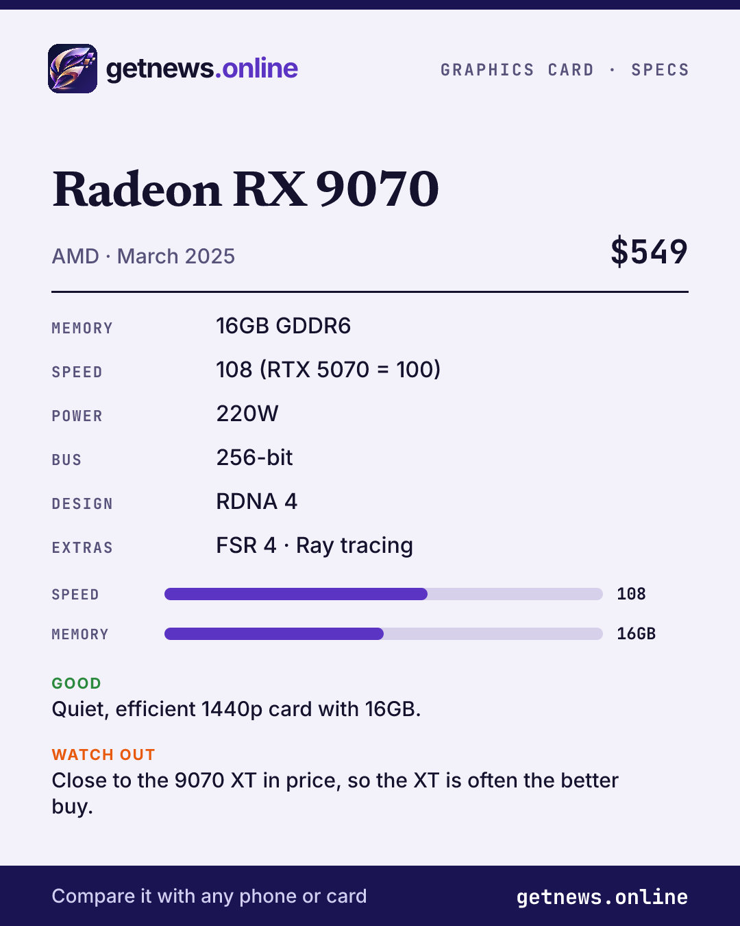 Radeon RX 9070 spec card: price, key specs and scores