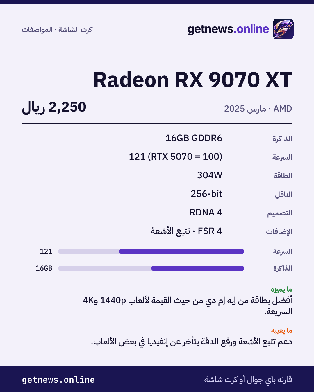 بطاقة مواصفات Radeon RX 9070 XT: السعر وأبرز المواصفات والدرجات