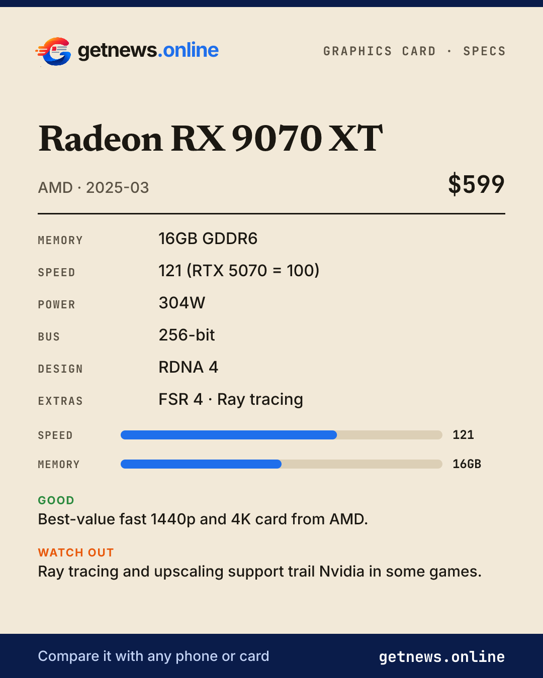 Radeon RX 9070 XT spec card: price, key specs and scores