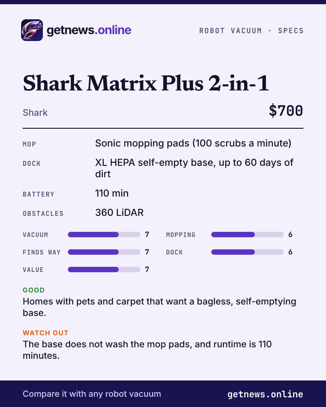 Shark Matrix Plus 2-in-1 spec card: price, key specs and scores