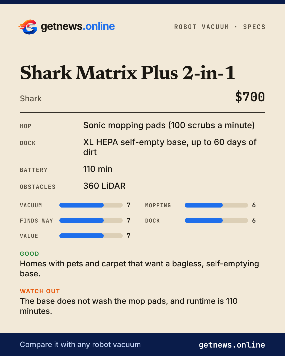 Shark Matrix Plus 2-in-1 spec card: price, key specs and scores