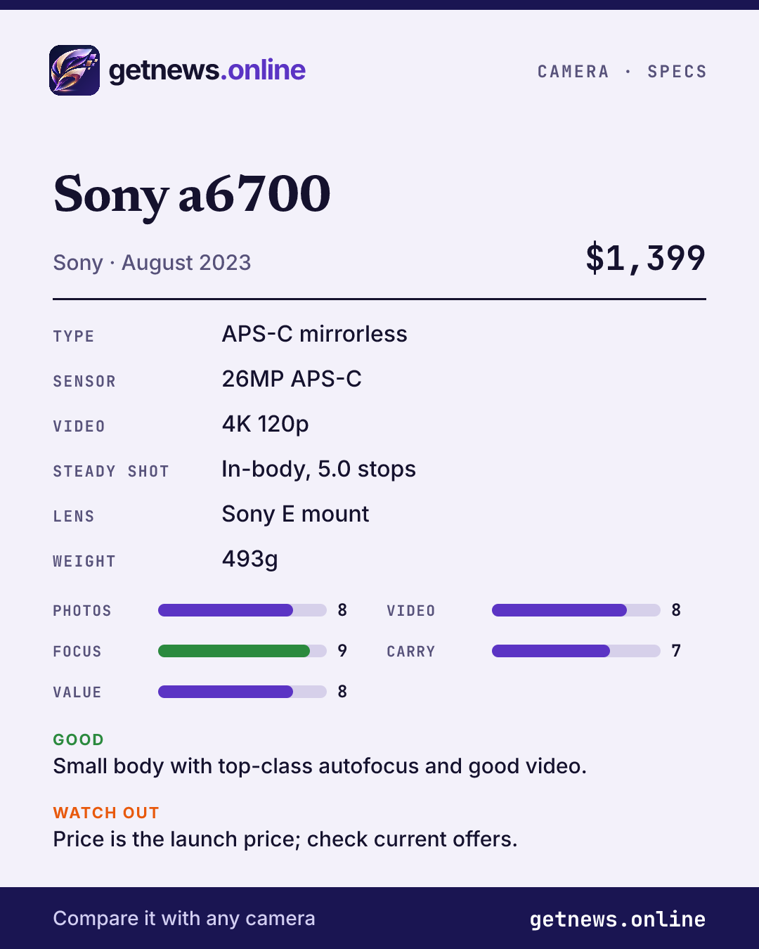 Sony a6700 spec card: price, key specs and scores
