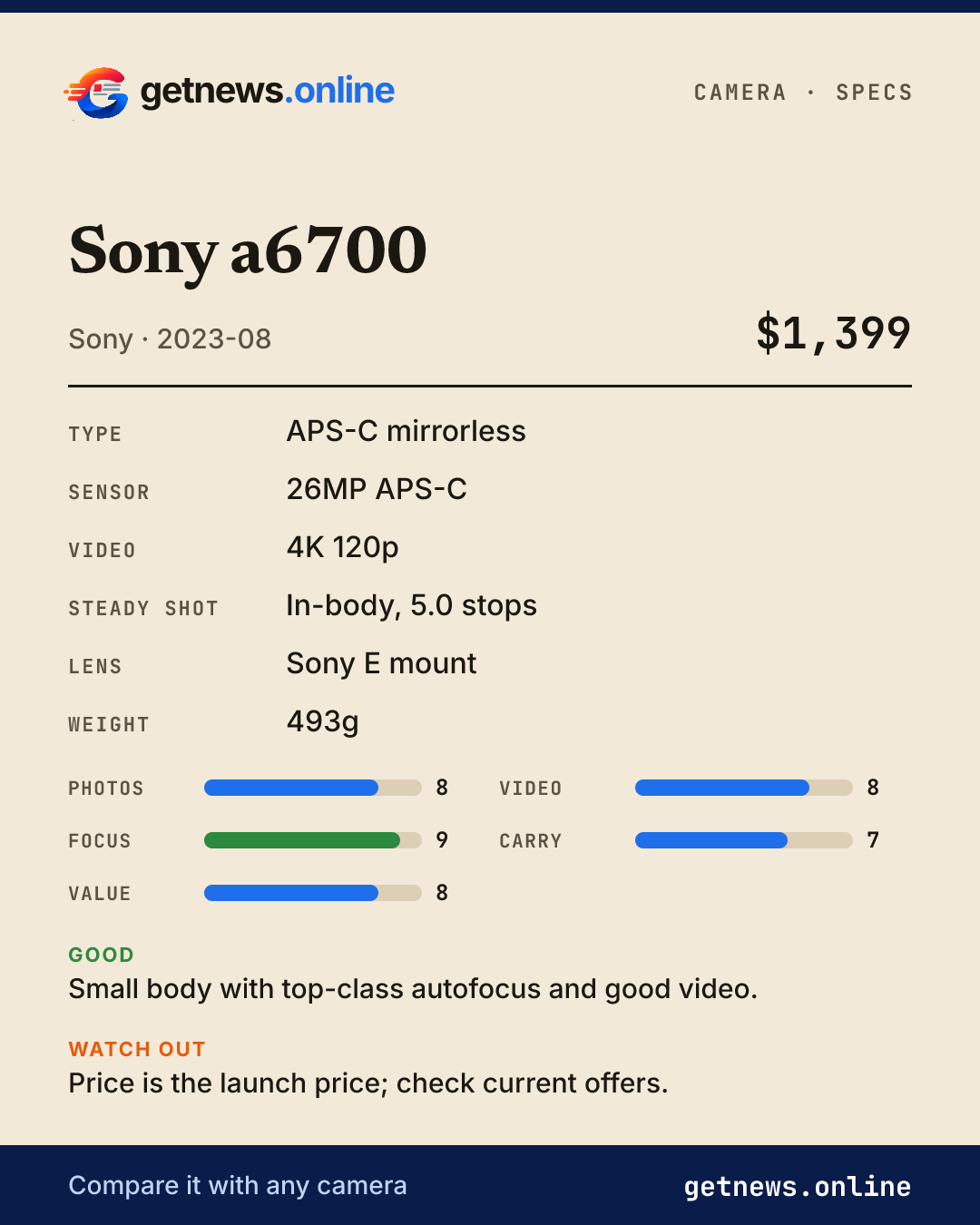 Sony a6700 spec card: price, key specs and scores