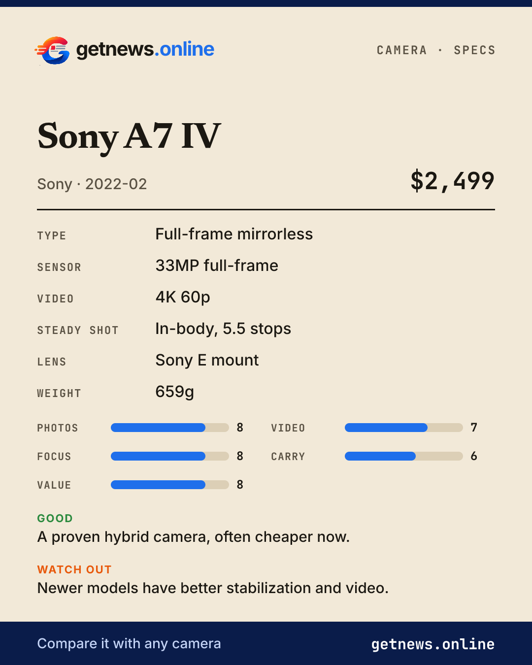 Sony A7 IV spec card: price, key specs and scores