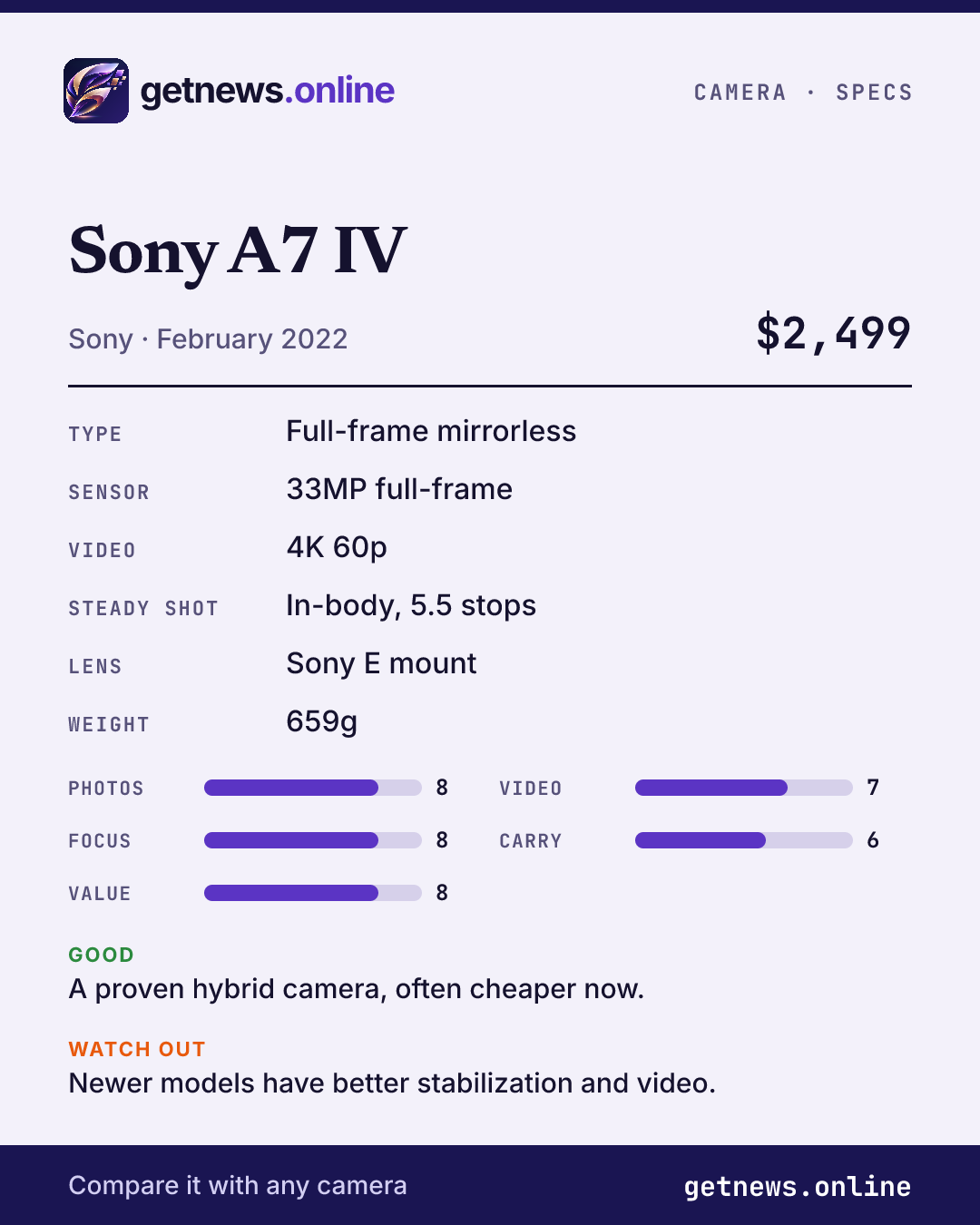 Sony A7 IV spec card: price, key specs and scores