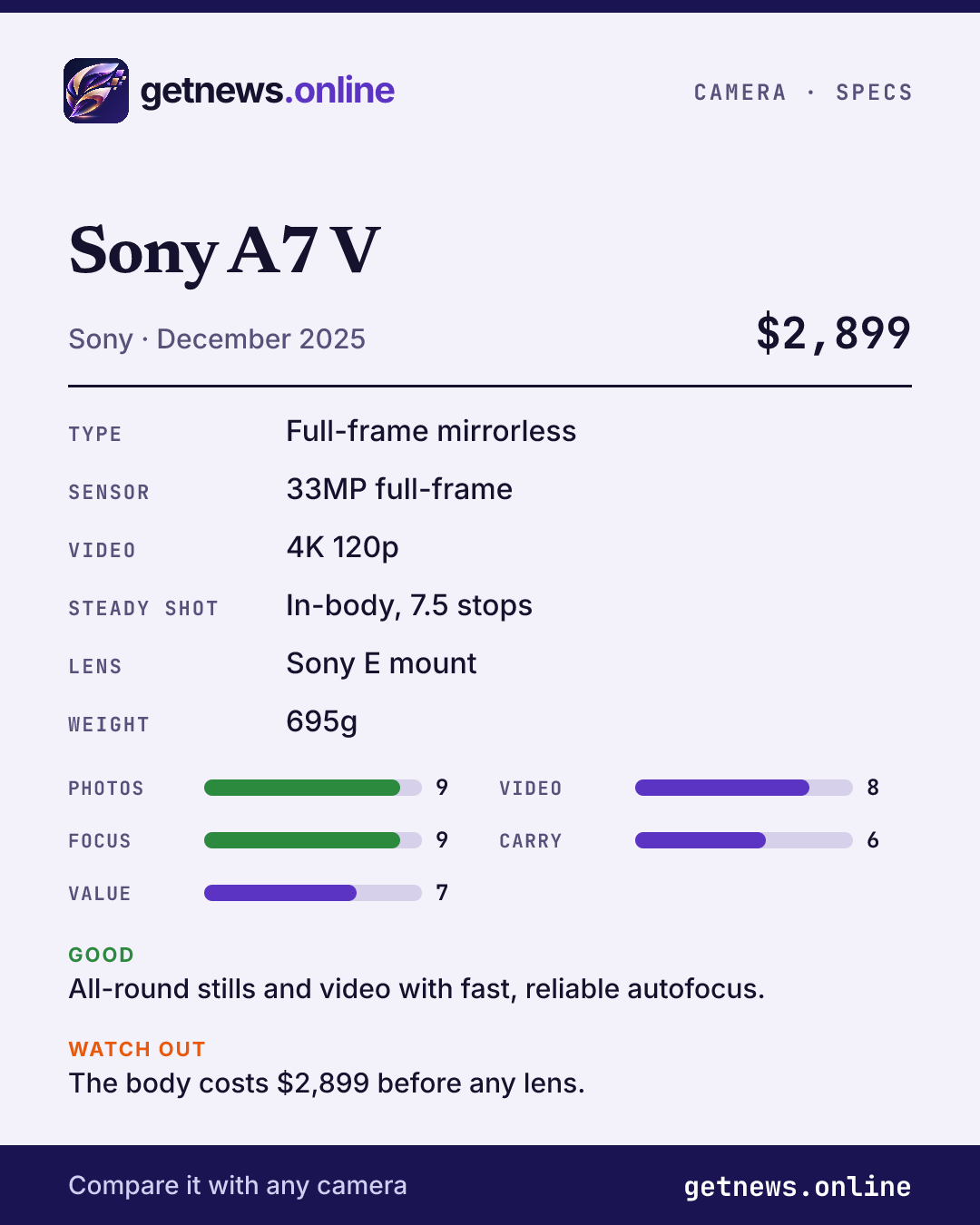 Sony A7 V spec card: price, key specs and scores